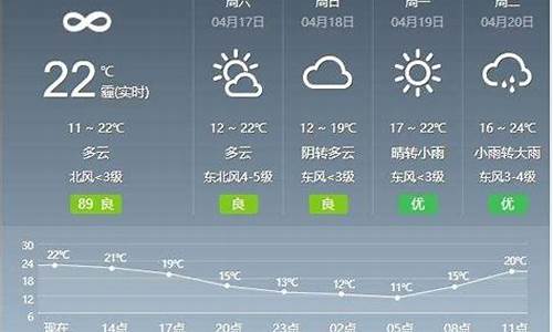 武汉天气预报30天准确一个月一_武汉天气预报30天准确一个月一共多少天