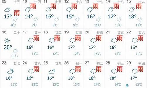 上海天气预报3天准确一周_上海天气预报3天准确一周查询