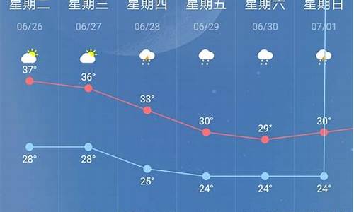 南京天气预报15天天气情况_南京天气预报15天天气情况查询表