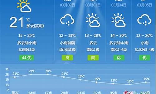 吉安天气预报40天_吉安天气预报40天查询结果