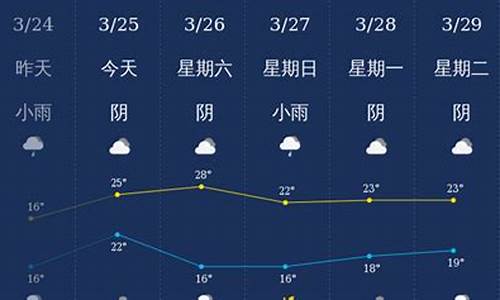 广西钦州天气预报查询一周15天_广西钦州天气预报查询一周15天