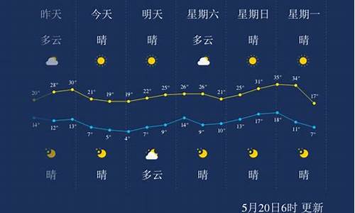 巴彦淖尔天气预报15天_巴彦淖尔天气预报15天查询