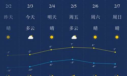 锦州天气预报最新15天_锦州天气预报最新15天查询