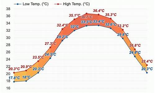 巴林右旗天气预报15天查询_巴林右旗天气预报15天查询百度