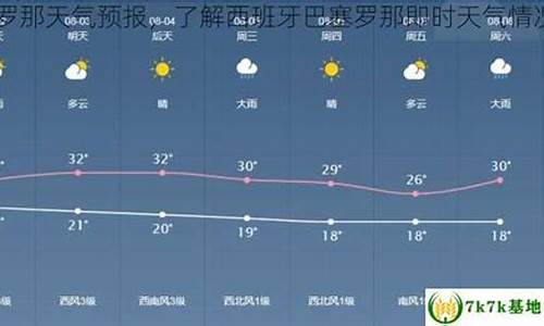 巴塞罗那天气预报_巴塞罗那天气预报15天