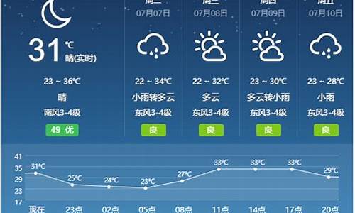 宿州天气60天天气预报_宿州天气60天天气预报米胖