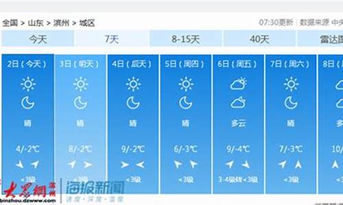 山东滨州天气预报15天准确率_山东滨州天气预报15天准确率多少啊