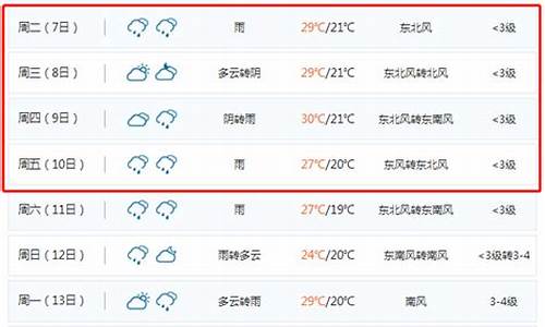 山东聊城天气预报7天准确_山东聊城天气预报7天准确一览表