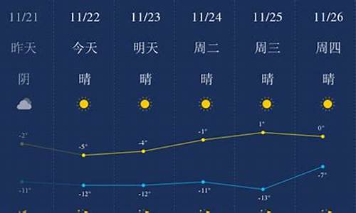 包头天气预报一周天气预报_包头天气预报一周天气预报15天查询