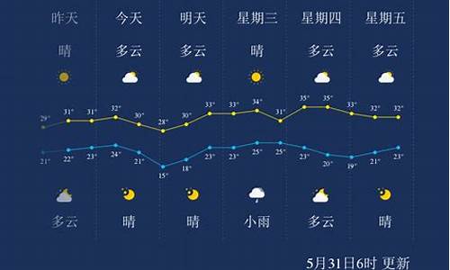 孝感天气预报15_孝感天气预报15天