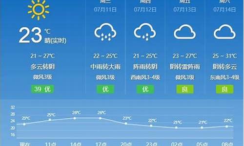 吉林德惠天气预报30天_吉林德惠天气预报30天查询(一个月)