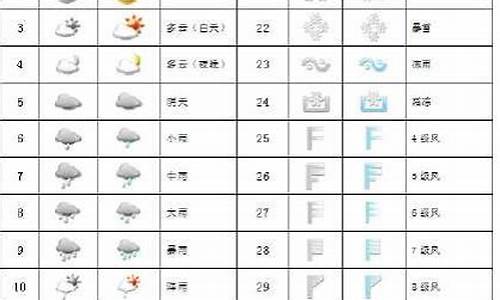 天气预报代码大全表_天气预报代码大全表查询