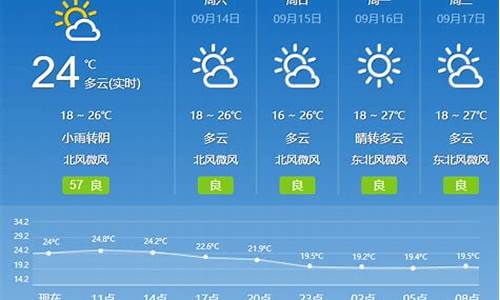 临淄天气预报30天_临淄天气预报30天准确