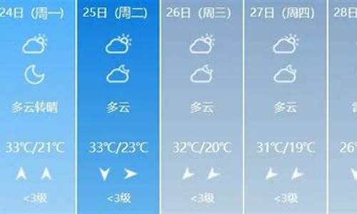 哈尔滨天气情况_5号哈尔滨天气情况