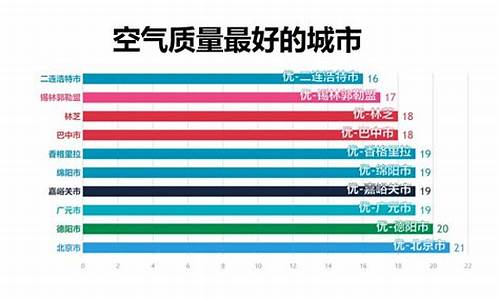 北京天气污染指数_北京天气污染指数实时查询