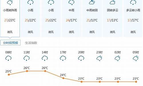 30号深圳天气_30号深圳天气预报查询