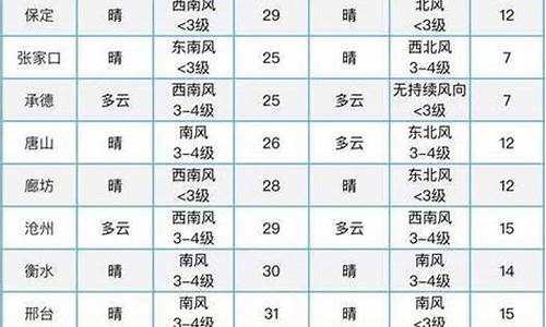 和林格尔天气预报一周天气预报_和林格尔天气预报15天查询