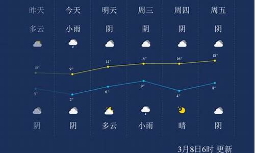 周口市商水天气预报_周口市商水天气预报15天