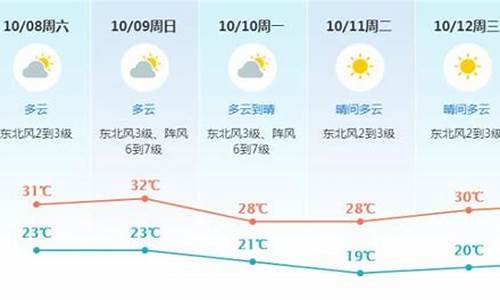 东莞天气预报40天_东莞天气预报40天准确