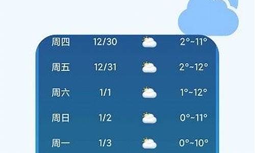 吕梁天气预报穿衣_天气 吕梁