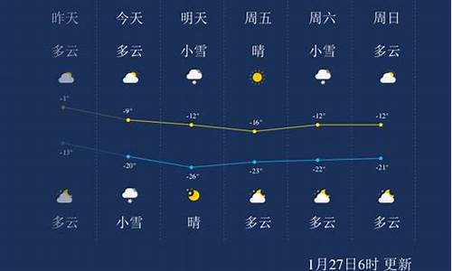 吉林吉林天气预报15天查询_吉林天气预报一周15天气预报15天查询