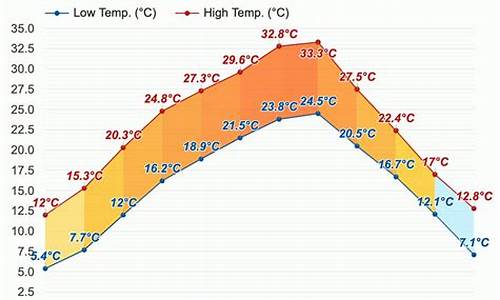 合川天气预报历史_合川天气预报历史查询