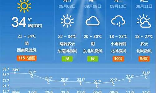 下周北京天气预报_下周北京天气预报一周天气