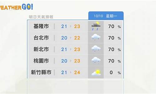 台北天气预报今天至未来15日_台北天气预报今天至未来15日气温