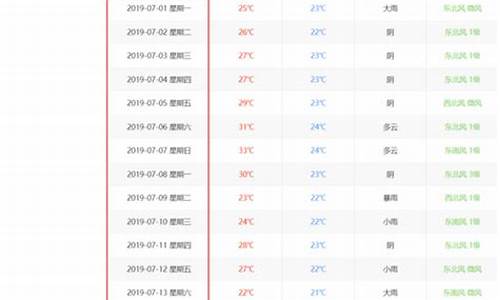 厦门天气历史记录查询最新_厦门天气历史记录查询最新消息