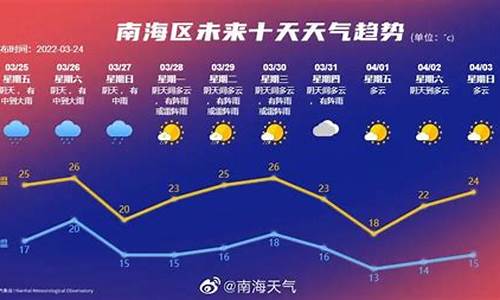 南海未来天气预报_南海未来天气预报15天