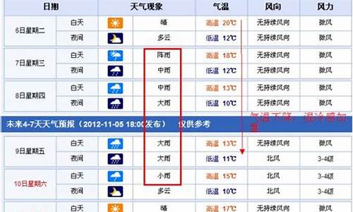 南昌未来15天天气预报_南昌未来15天天气预报查询表