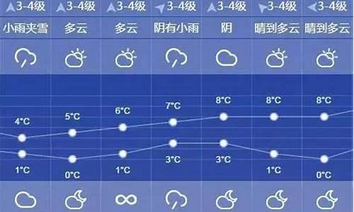 上海天气预报10天查询结果最新消息_上海天气预报10天内