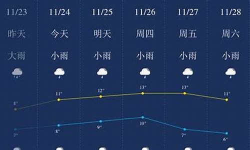 南昌天气预报查询一15天_南昌天气预报查询15天气预报