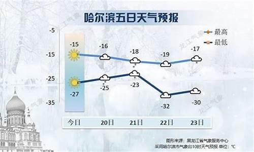 黑龙江天气预报一周天气情况_黑龙江天气预报一周天气情况查询