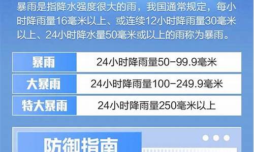 黑龙江伊春天气预报一周_黑龙江伊春天气预报一周7天