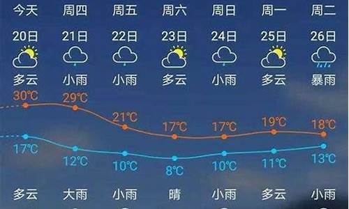 福建建瓯天气预报15天气_福建建瓯天气预报15天气温