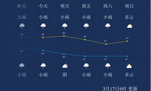 怀化天气预报一周7天查询结果_怀化天气预报一周7天查询结果是什么