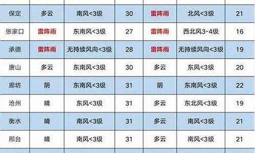 韩城天气_韩城天气预报