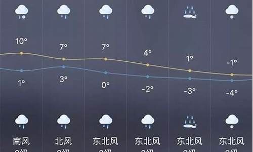 隆昌天气预报15天30天_隆昌天气预报15天30天查询