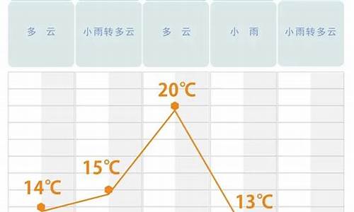 长沙天气_长沙天气预报