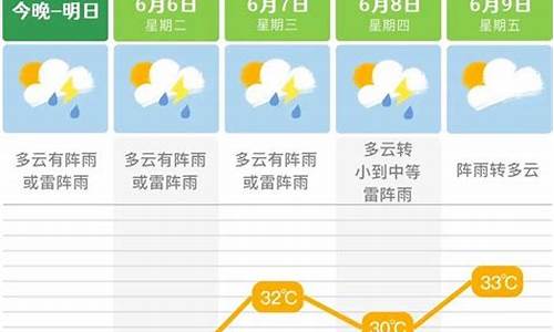 长沙未来一周天气预报查询最新_长沙未来一周天气预报查询最新消息