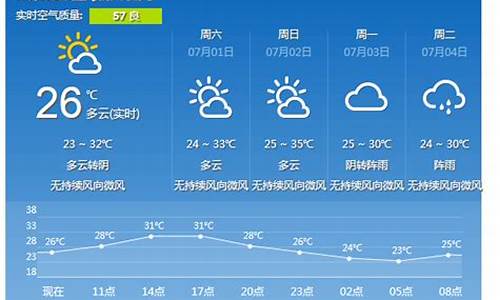 重庆成都天气预报_重庆成都天气预报15天准确一览表